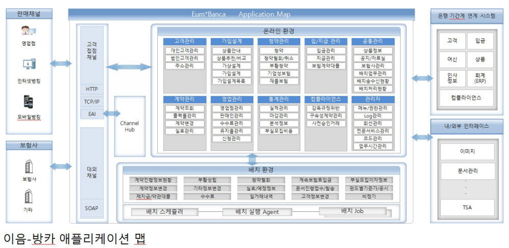 경영가치체계 핵심가치 아이콘
