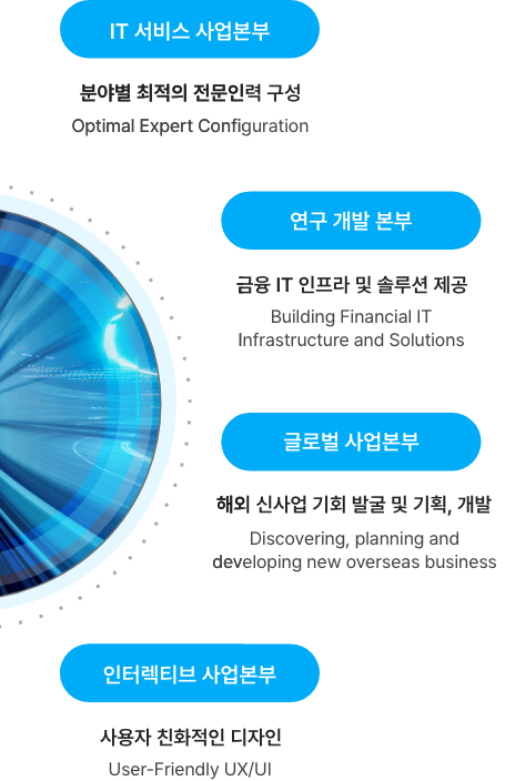 이음시스템즈 IT 서비스 사업본부 / 인터렉티브 사업본부 / 연구 개발 본부